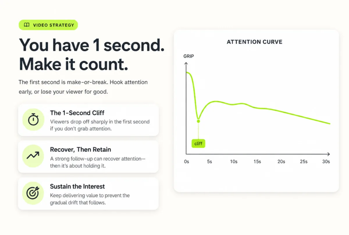 How to Read an Attention Curve Like a Diagnostician