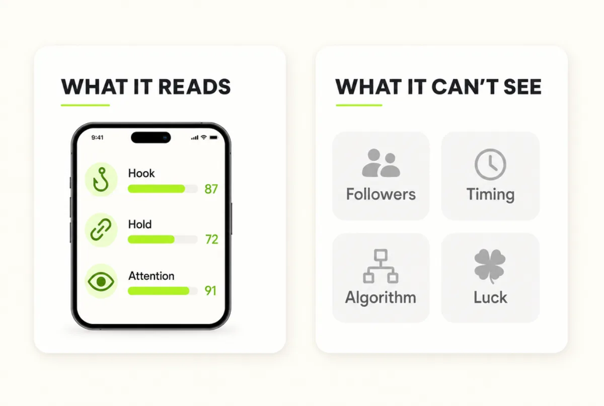 What a Virality Score Can — and Can’t — Tell You